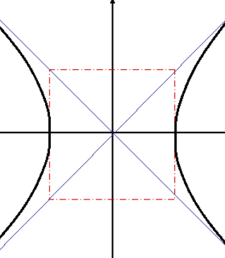 Hyperbola opening horizontally with center at the point (h, k).