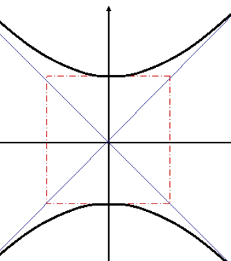 Hyperbola opening vertically with center at the point (h, k).